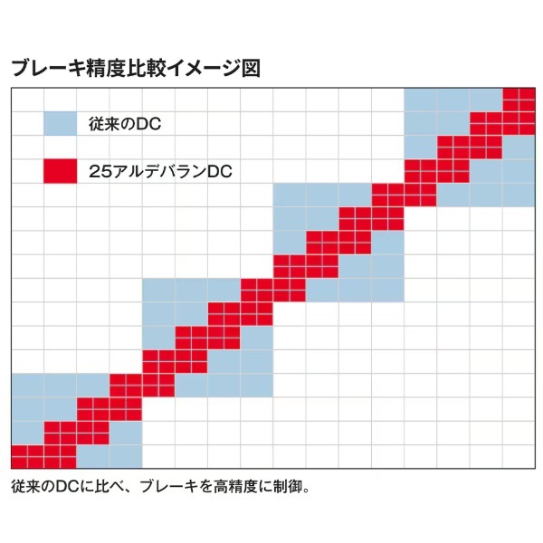 25アルデバランDC